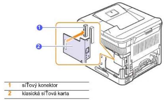 1 siTový konektor 2 klasická siTová karta