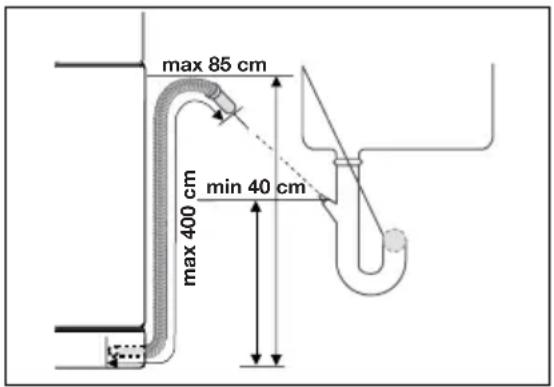 max 85 cm max 400 cm min 40 cm