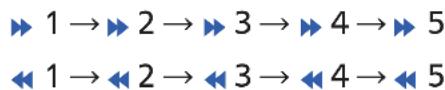 ▶ 1 → ▶ 2 → ▶ 3 → ▶ 4 → ▶ 5 ◀ 1 → ◀ 2 → ◀ 3 → ◀ 4 → ◀ 5