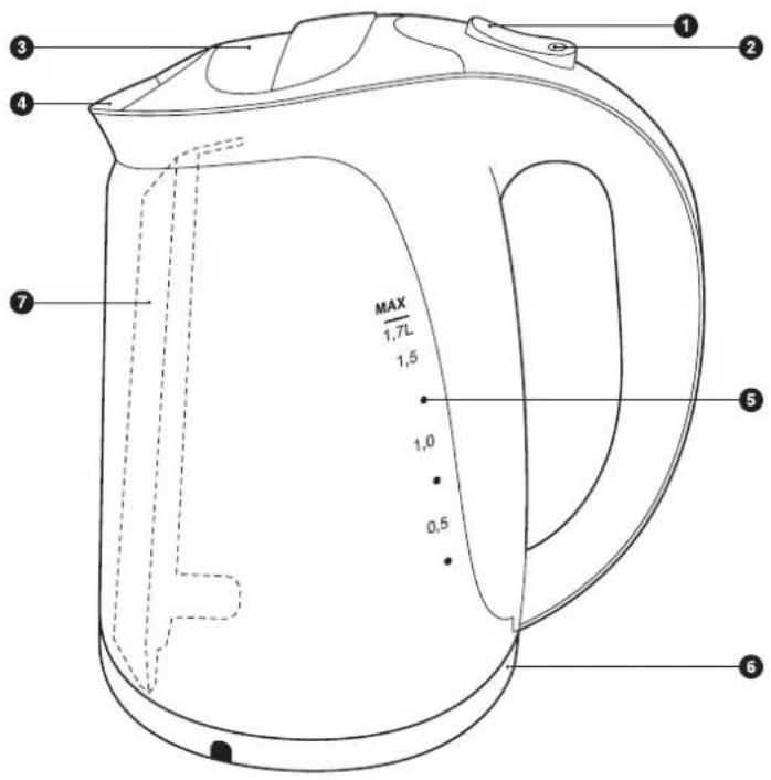 MAX 1,7L 1,5 1,0 0,5 ① ② ③ ④ ⑤ ⑥ ⑦