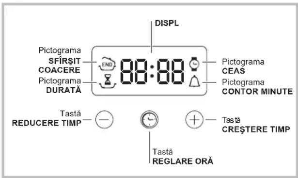 DISPL Pictograma SFİRŞIT COACERE Pictograma DURATÄ 88:88 Pictograma CEAS Pictograma CONTOR MINUTE Tastä REDUCERE TIMP Tastä CREŞTERE TIMP Tastä REGLARE ORÄ