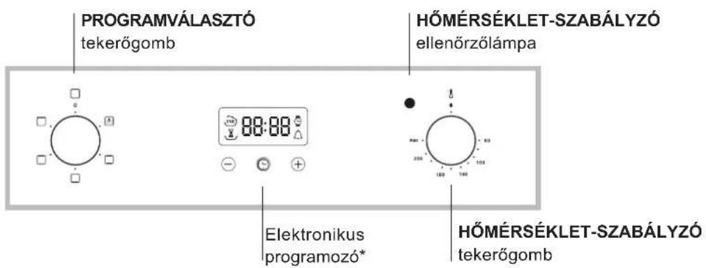 PROGRAMVÁLASZTÓ tekerőgomb HŐMÉRSÉKLET-SZABÁLYZÓ ellenőrzőlámpa 88:88 Elektronikus programozó* HŐMÉRSÉKLET-SZABÁLYZÓ tekerőgomb
