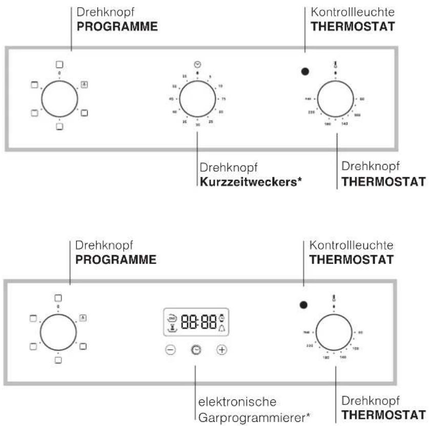 Drehknopf PROGRAMME Kontrollleuchte THERMOSTAT Drehknopf Kurzzeitweckers* Drehknopf THERMOSTAT Drehknopf PROGRAMME Kontrollleuchte THERMOSTAT 88:88 elektronische Garprogrammierer* Drehknopf THERMOSTAT