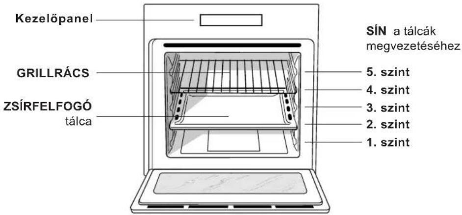 Kezelópanel GRILLRÁCS ZSÍRFELFOGÓ tálca SÍN a tálcák megvezetéséhez 5. szint 4. szint 3. szint 2. szint 1. szint