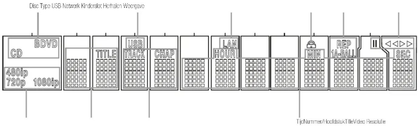 HARMAN KARDON BDP 10 - Compatibiliteit USB Apparaten - 2