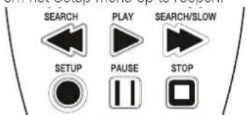 SEARCH PLAY SEARCH/SLOW SETUP PAUSE STOP