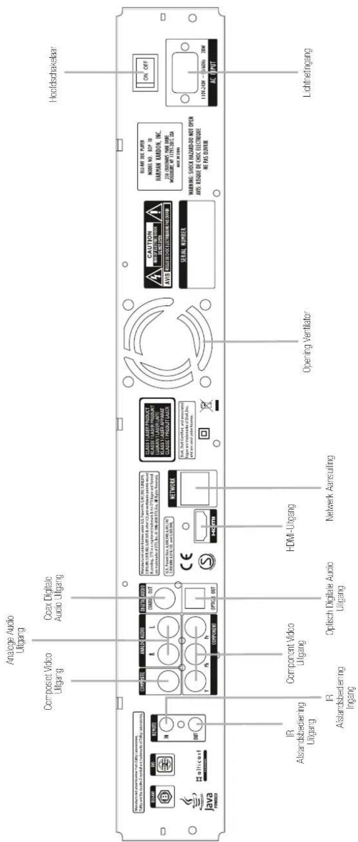 Analogc Audio Uitgang Composet Video Uitgang Coax Digitale Audio Uitgang Product not unperformer from Safety Instruments, Safety and the double 2 terminal and submodules of Safety Instruments HAPP INT REMOTE IN OUT COMPUTE ANALOG AUDIO DIGITAL AUDIO R L COMMUN OUT T Y F COMPONENT OPTICAL OUT U.S. Patient No. 1378-140, 1501-1506, 1501-1506, 1501-1506, 1501-1506, 1501-1506, 1501-1506, 1501-1506, 1501-1506, 1501-1506, 1501-1506 U.S. Patient No. 1378-140, 1501-1506, 1501-1506, 1501-1506, 1501-1506, 1501-1506, 1501-1506, 1501-1506, 1501- CLASS 1 LASER PRODUCT KLASS 1 LASER PRODUCT LUIGAN 1 LASER LATE KLASS 1 LASER APPARAE CLASSE 1 PRODUCT LASER HDMI-Uitgang NETWORK IR Alstandsbediening Uitgang Component Video Uitgang Optisch Digitale Audio Uitgang HDMI-Uitgang Netwerk Aansuiling Class 1 LASER PRODUCT KLASS 1 LASER PRODUCT LUIGAN 1 LASER LATE KLASS 1 LASER APPARAE CLASSE 1 PRODUCT LASER Rock, Shell Certified, and associated Logo are understand in Drill, Inc. Serial Number Opening Ventilator CAUTION AIR OF ELECTRIC SCHOE IN NOT OPEN AVIS RISQUE DE CHOC ELECTRIQUE PAS ONVR ON OFF WARNING: SHOCK HAZARD-DO NOT OPEN AVIS: RISQUE DE CHOC ELECTRIQUE NE PAS DUVRR AC INPUT Lichtnetingang