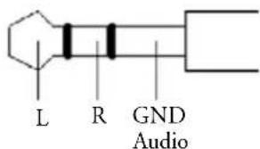 L R GND Audio