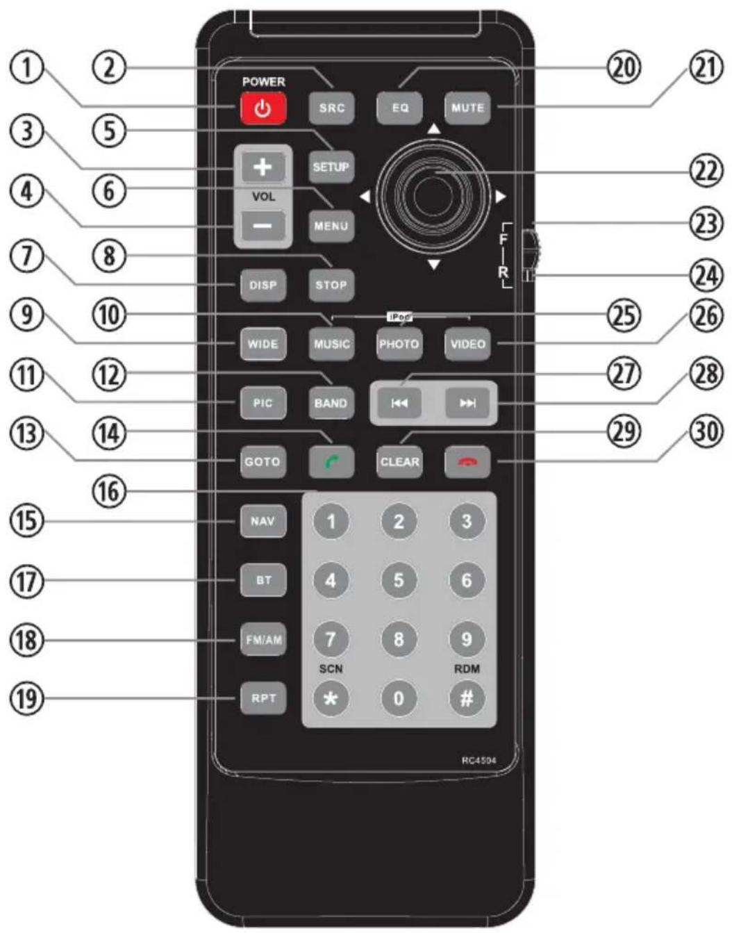 POWER SRC EQ MUTE + SETUP VOL - MENU DISP STOP iPod WIDE MUSIC PHOTO VIDEO PIC BAND - GOTO CLEAR NAV 1 2 3 BT 4 5 6 FM/AM 7 8 9 SCN RDM RPT * 0 # RC4504