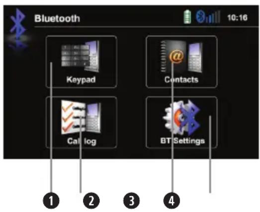 Bluetooth 10:16 Keypad Contacts Call log BT Settings ① ② ③ ④