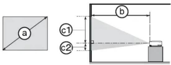 a c1 c2 b