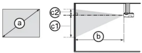 a c2 c1 b