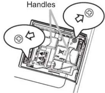 Handles