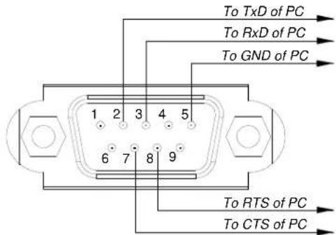 To TxD of PC To RxD of PC To GND of PC 1 2 3 4 5 6 7 8 9 To RTS of PC To CTS of PC