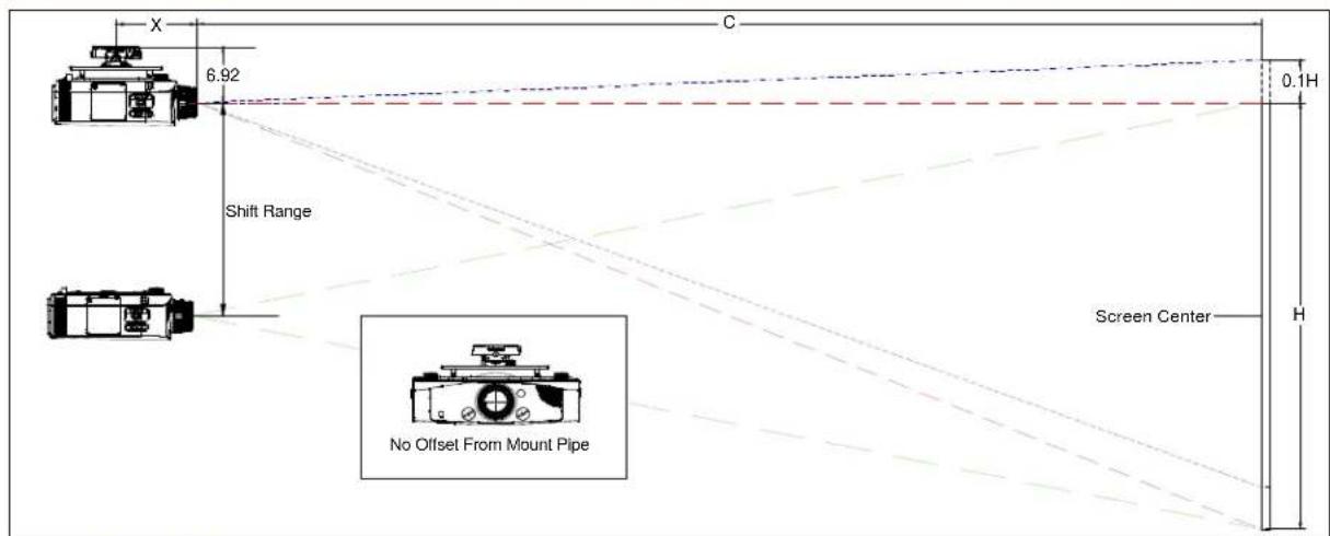 X 6.92 C Shift Range 0.1H Screen Center H No Offset From Mount Pipe