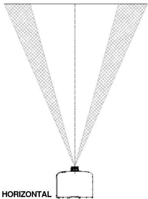NEC PA600X - Maximum Possible Range for NP12ZL, NP13ZL, NP14ZL, NP15ZL: - 1