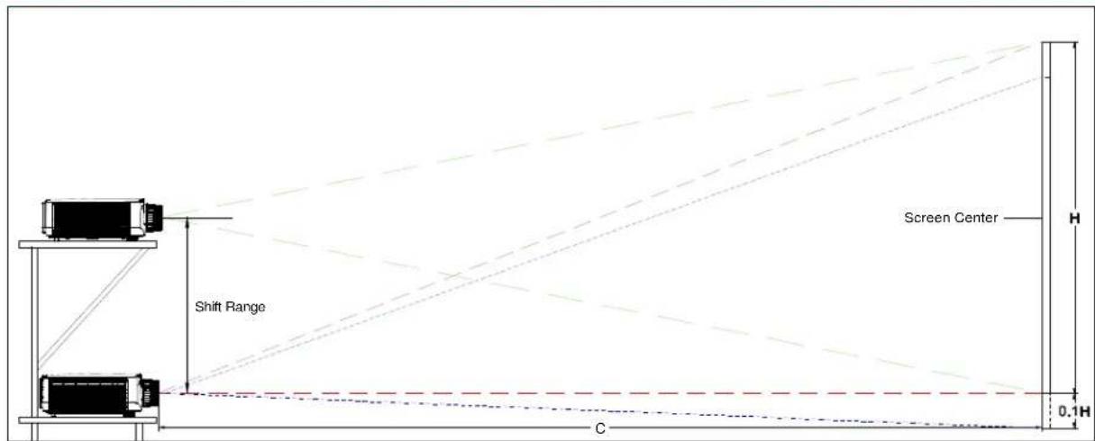 Shift Range Screen Center H 0.1H C