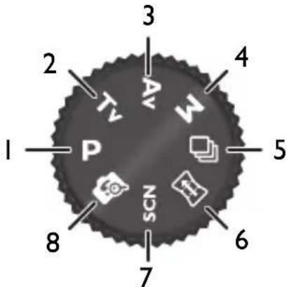 3 2 TV AV W 1 P 5 SCN 6 7 8