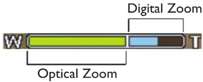 Digital Zoom W T Optical Zoom
