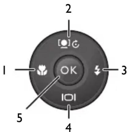 2 1 OK 3 101 4 5