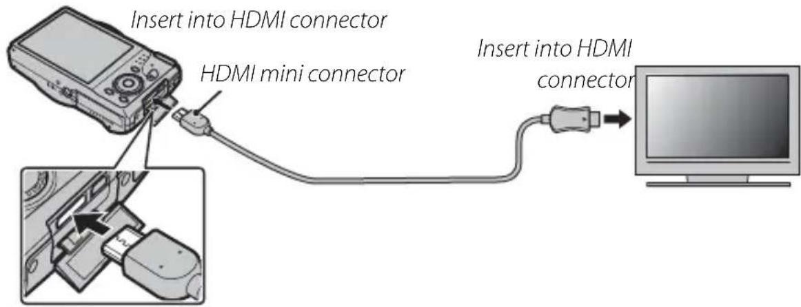 Insert into HDMI connector HDMI mini connector Insert into HDMI connector