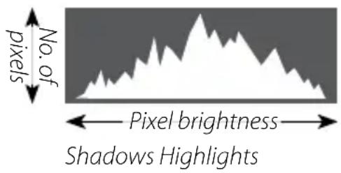FUJIFILM FinePix F775EXR - Histograms - 1