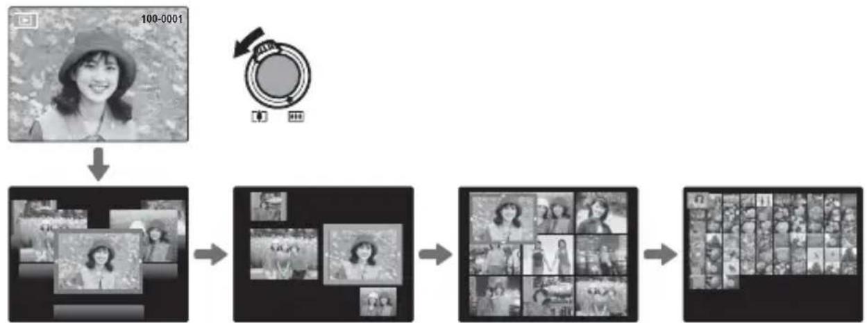 FUJIFILM FinePix F775EXR - Multi-Frame Playback - 1