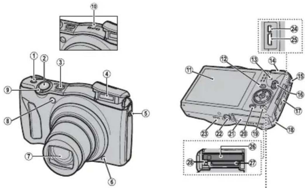 FUJIFILM FinePix F775EXR - Parts of the Camera - 1