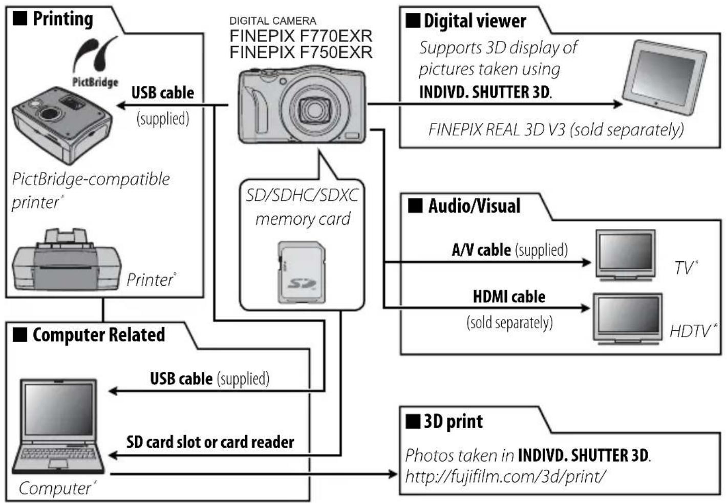 FUJIFILM FinePix F775EXR - OptionalAccessories - 1