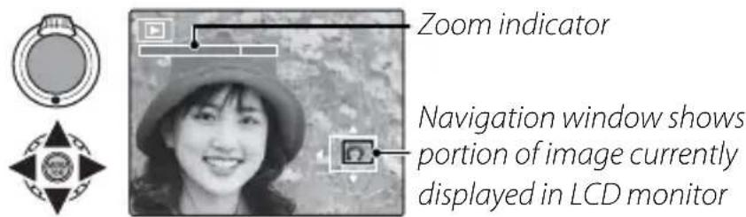Zoom indicator Navigation window shows portion of image currently displayed in LCD monitor
