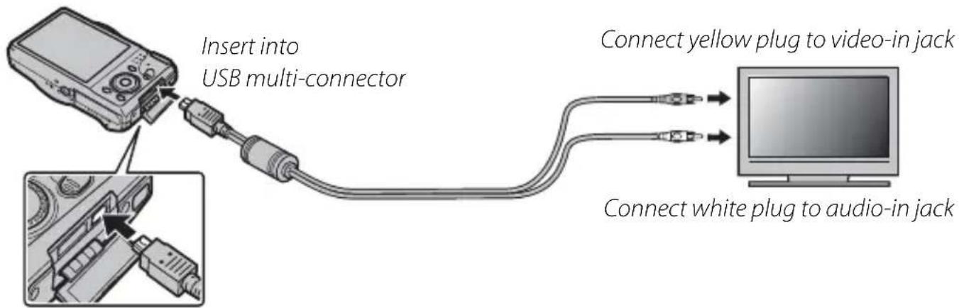 Insert into USB multi-connector Connect yellow plug to video-in jack Connect white plug to audio-in jack