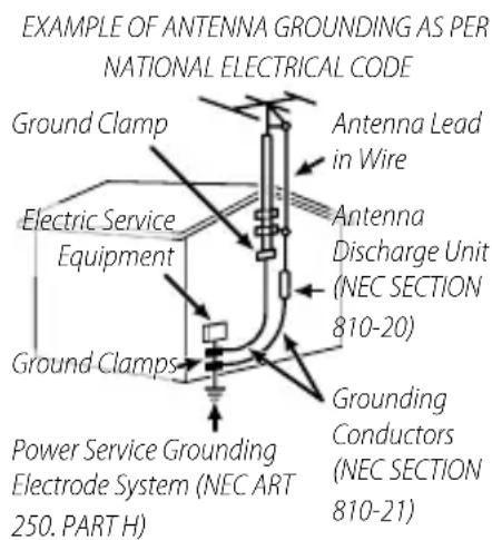 EXAMPLE OF ANTENNA GROUNDING AS PER NATIONAL ELECTRICAL CODE Ground Clamp Electrical Service Equipment Ground Clamps Power Service Grounding Electrode System (NEC ART 250. PART H) Antenna Lead in Wire Antenna Discharge Unit (NEC SECTION 810-20) Grounding Conductors (NEC SECTION 810-21)