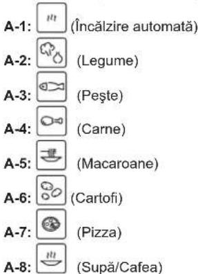 A-1: (Încălzire automată) A-2: (Legume) A-3: (Pește) A-4: (Carne) A-5: (Macaroane) A-6: (Cartofi) A-7: (Pizza) A-8: (Supă/Cafea)