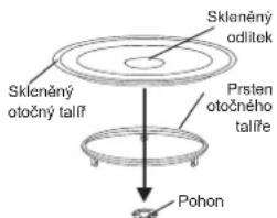 Skleněný odlitek Prsten otočného talíře Skleněný otočný talíř Pohon