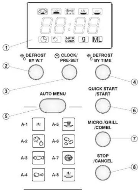 1 2 3 4 5 AUTO MENU A-1 A-5 A-2 A-6 A-3 A-7 A-4 A-8 DEFROST BY W.T CLOCK/ PRE-SET DEFROST BY TIME QUICK START /START MICRO./GRILL /COMBI. STOP /CANCEL