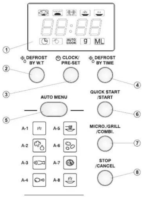 1 2 3 4 5 AUTO MENU A-1 A-5 A-2 A-6 A-3 A-7 A-4 A-8 CLOCK/ PRE-SET DEFROST BY W.T DEFROST BY TIME QUICK START /START MICRO./GRILL /COMBI. STOP /CANCEL 8