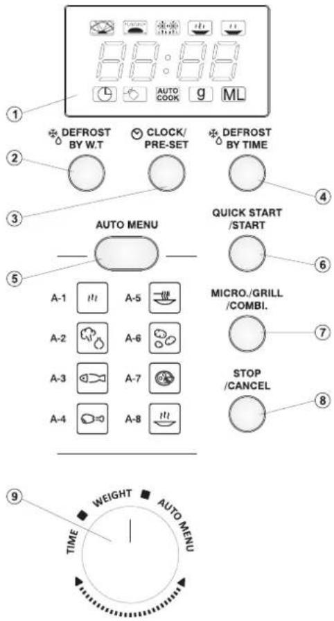 1 2 3 4 5 AUTO MENU A-1 A-5 A-2 A-6 A-3 A-7 A-4 A-8 9 TIME WEIGHT AUTO MENU DEFROST BY W.T CLOCK/ PRE-SET DEFROST BY TIME QUICK START /START MICRO./GRILL /COMBI. STOP /CANCEL