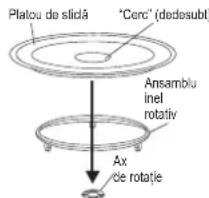 Platou de slică "Cerc" (dedesubt) Ansamblu inel rotativ Ax de rotație