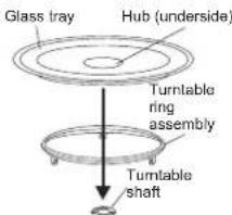 Glass tray Hub (underside) Turntable ring assembly Turntable shaft