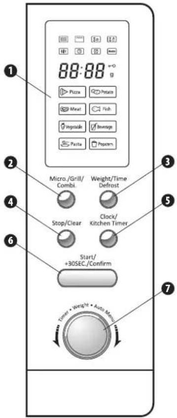 88:88 Pizza Potato Meat Fish Vegetable Beverage Pasta Popcorn Micro./Grill/ Combl. Weight/Time Defrost Stop/Clear Clock/ Kitchen Timer Start/ +30SEC./Confirm Timer • Weight • Auto Menu