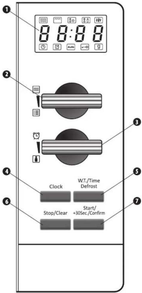 1 0 0:0 0 Auto 2 3 4 Clock W.T./Time Defrost 5 Stop/Clear Start/ +30Sec./Confirm 6 7
