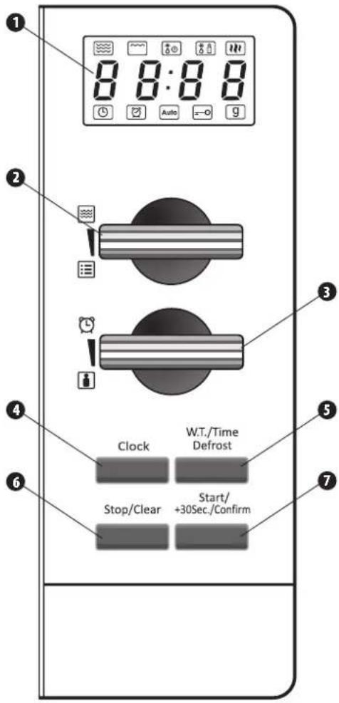 1 0 0:0 0 Auto 2 3 4 Clock W.T./Time Defrost 5 Stop/Clear Start/ +30Sec./Confirm 6 7