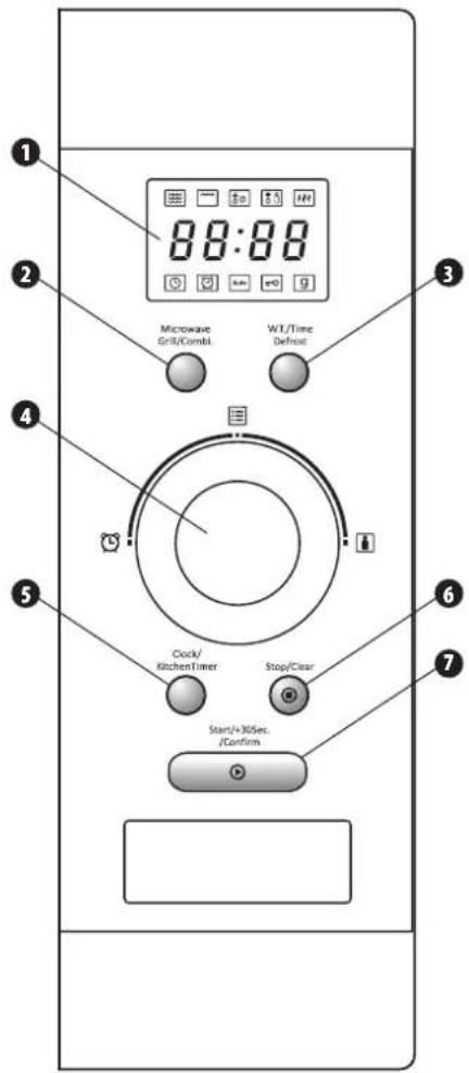 1 2 88:88 Microwave Grill/Combl. W.T./Time Defrost 3 4 Clock/ KitchenTimer Stop/Clear 5 Start/+30Sec. /Confirm 6 7