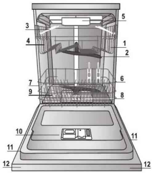 HOTPOINT LTF 11S111 O - Beschreibung des Gerätes - 1
