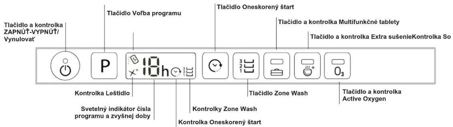 Tlačidlo a kontrolka ZAPNÚŤ-VYPNÚŤ/Vynulovat' Tlačidlo Voľba programu Tlačidlo Oneskorený štart Tlačidlo a kontrolka Multifunkčné tablety Tlačidlo a kontrolka Extra sušenieKontrolka So Kontrolka Leštidlo Svetelný indikátor čísla programu a zvyšnej doby Kontrolky Zone Wash Kontrolka Oneskorený štart Tlačidlo Zone Wash Tlačidlo a kontrolka Active Oxygen
