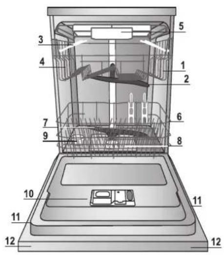 HOTPOINT LTF 11S111 O - Při hlášení poruchy uvedte: - 1