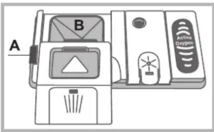 HOTPOINT LTF 11S111 O - Einfüllen des Spülmittels - 1