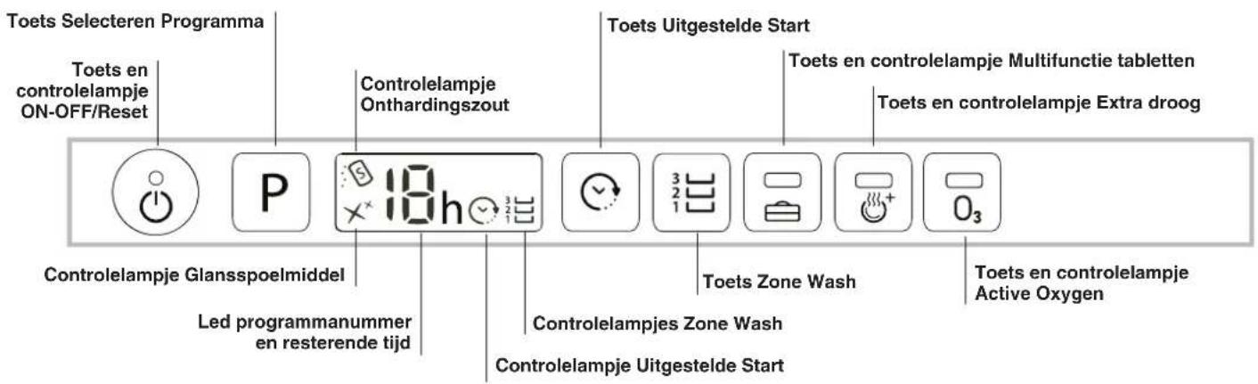 Toets Selecteren Programma Toets en controlelampje ON-OFF/Reset P 18h Controlelampje Onthardingszout Toets Uitgestelde Start Toets en controlelampje Multifunctie tabletten Toets en controlelampje Extra droog Controlelampje Glansspoelmiddel Led programmanummer en resterende tijd Controlelampjes Zone Wash Controlelampje Uitgestelde Start Toets Zone Wash Toets en controlelampje Active Oxygen
