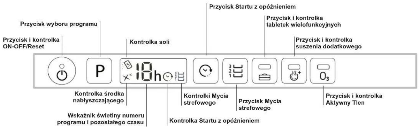 Przycisk wyboru programu Przycisk i kontrolka ON-OFF/Reset Kontrolka soli 18h Kontrolka środka nabłyszczającego Wskaźnik świetlny numeru programu i pozostałego czasu Kontrolka Startu z opóźnieniem Przycisk Startu z opóźnieniem Przycisk i kontrolka tabletek wielofunkcyjnych Przycisk i kontrolka suszenia dodatkowego Kontrolki Mycia strefowego Przycisk Mycia strefowego Przycisk i kontrolka Aktywny Tlen