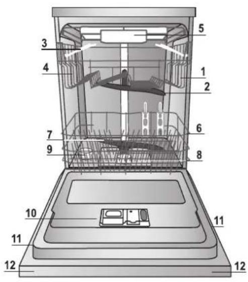 HOTPOINT LTF 11S111 O - Pri hlásení poruchy uvedte: - 1